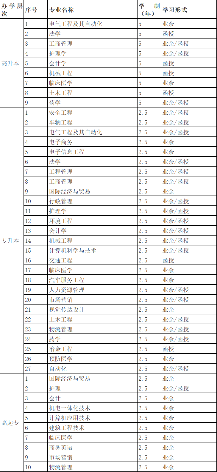 武汉科技大学 专业.png