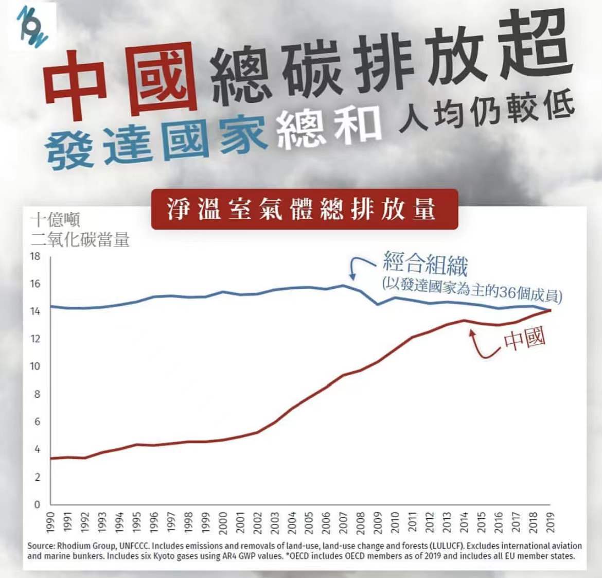 湖北碳排放管理师网上报名入口在哪里报名？叙后尘告诉你